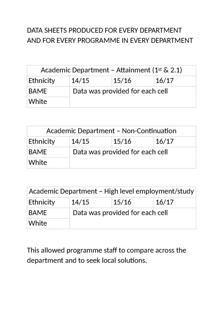 DATA SHEETS PRODUCED FOR EVERY DEPARTMENT AND FOR EVERY PROGRAMME IN EVERY DEPARTMENT
